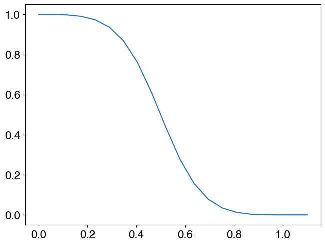 ../_images/tutorials_correlation_matrices_building_8_1.png